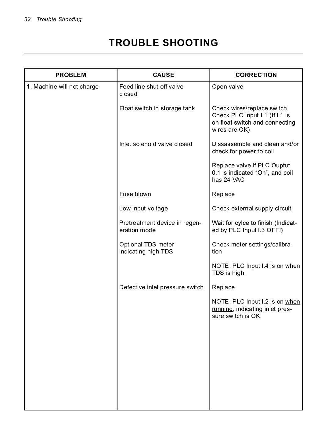 Commercial Series RO System- Trouble Shooting Guide