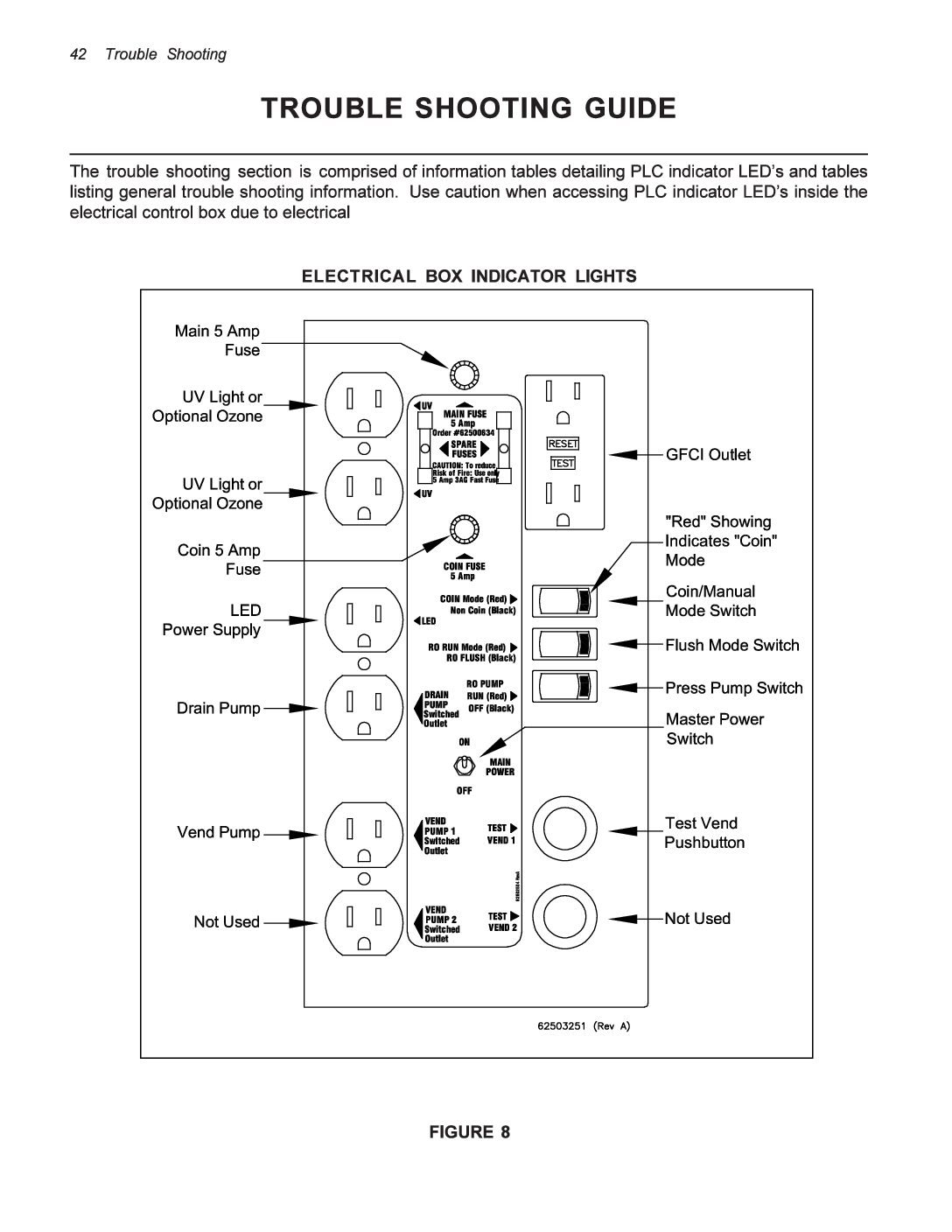 1840 Click PLC- Trouble Shooting Guide