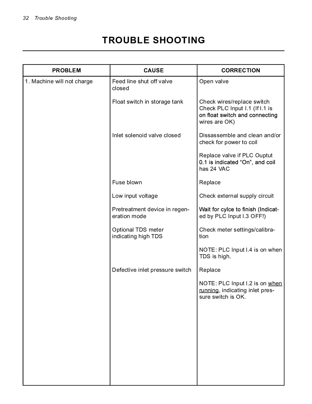 Commercial Series RO System- Trouble Shooting Guide