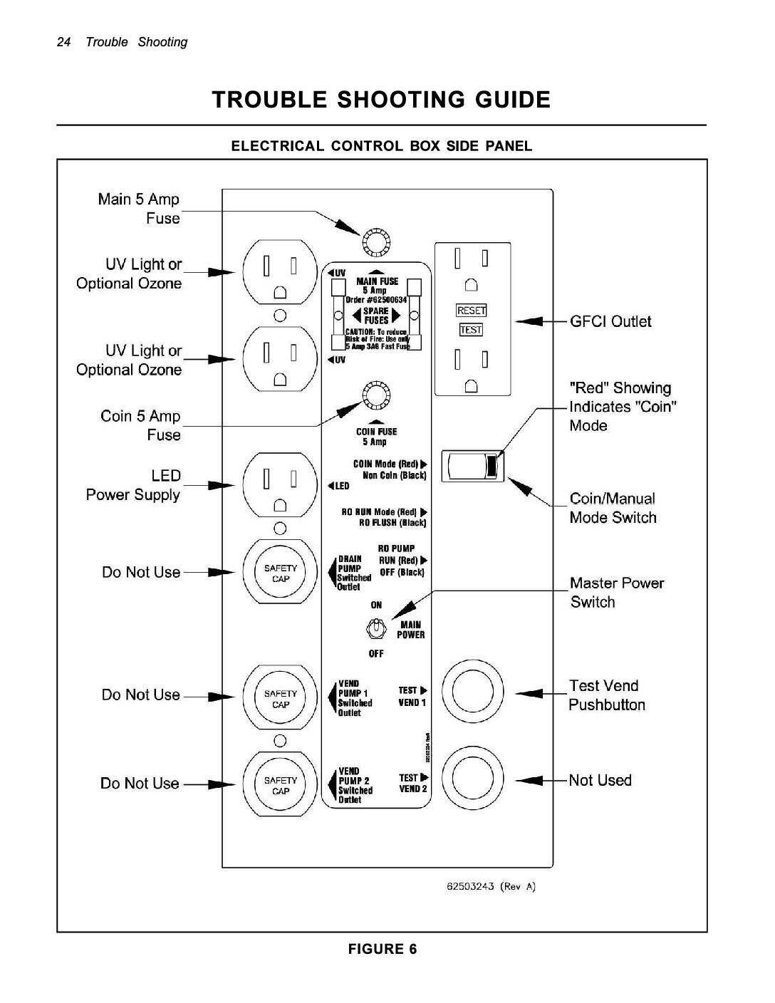 Single Window- Trouble Shooting Guide